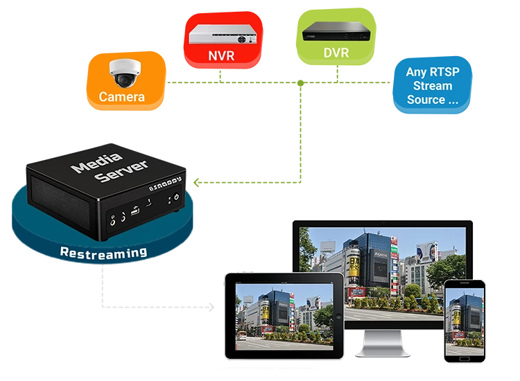 snappy unique streaming server software for new product