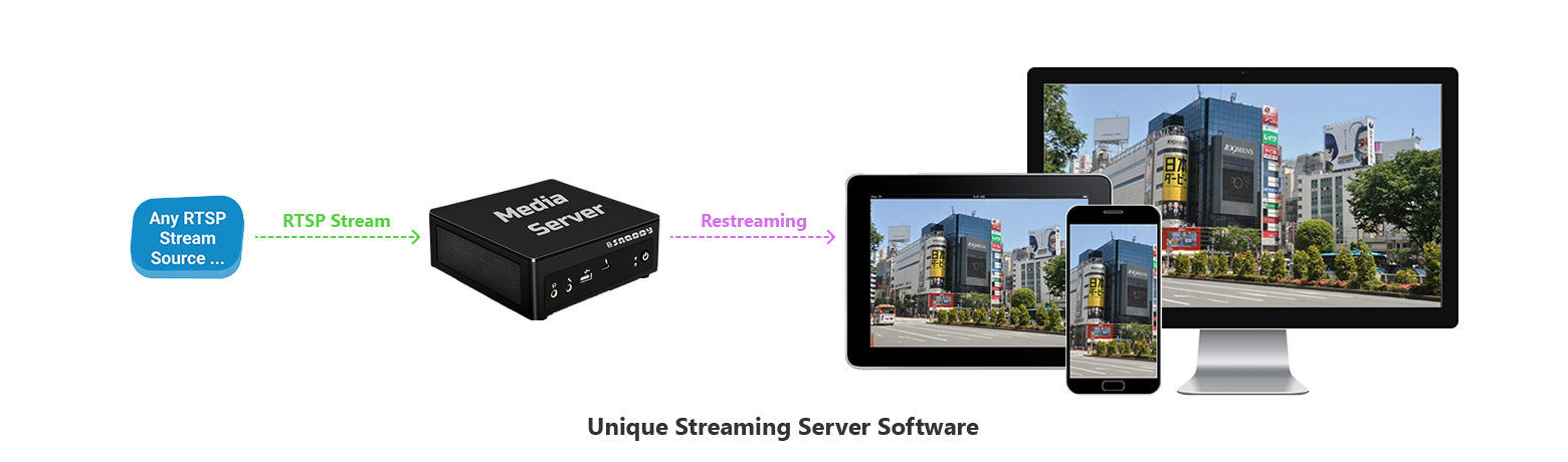 snappy media streaming server software