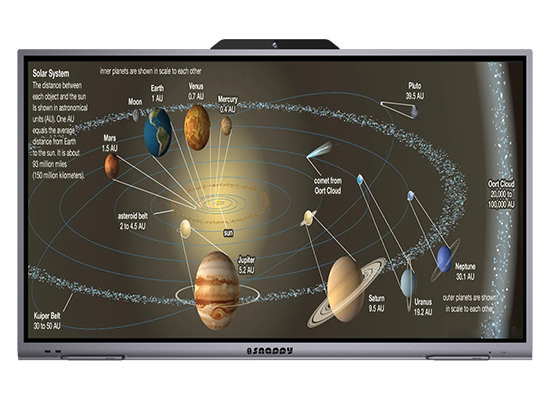 Interactive Display