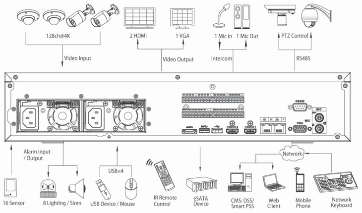 128 Channel Super 4K NVR