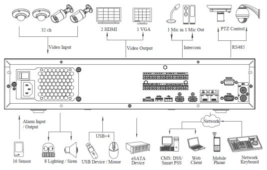 32 Channel Super 4K NVR