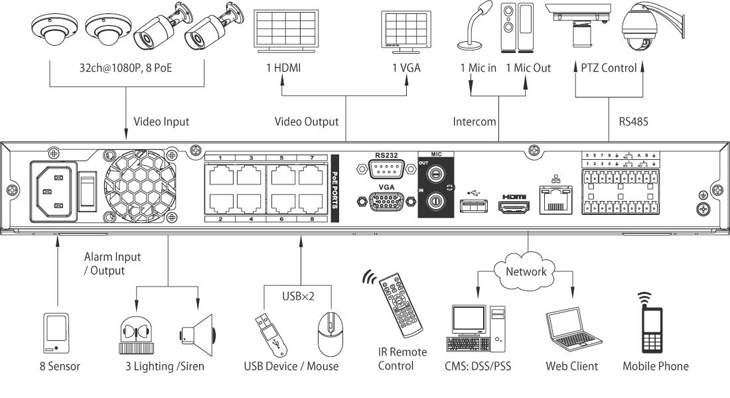 8-16-32-64-1U-8PoE-dimension