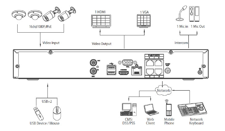 4/8 Channel Smart 1U 4PoE Network Video Recorder - NVR-14RC-4P