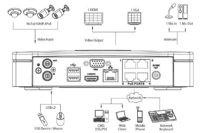 4/8 Channel Smart 1U 4PoE Network Video Recorder - NVR-14RC-4P