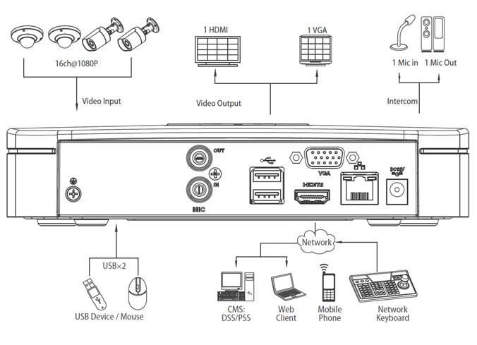 4/8/16 Channel Smart 1U Network Video Recorder - NVR-14R