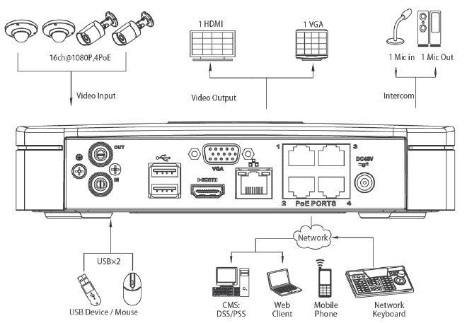 4/8/16 Channel Smart 1U 4PoE Network Video Recorder - NVR-14R-4P