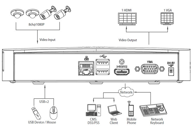 4/8 Channel Smart 1U 4PoE Network Video Recorder - NVR-14RC-4P