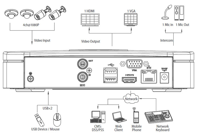 4/8 Channel Smart 1U Network Video Recorder - NVR-14CR