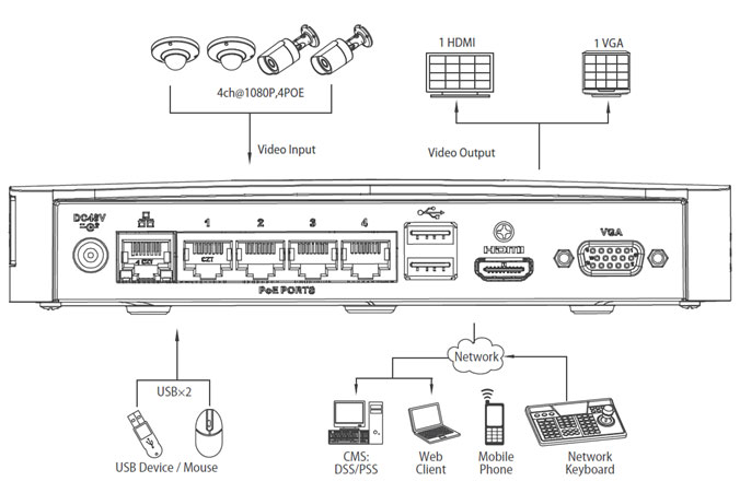 4/8 Channel Smart Box 4PoE Network Video Recorder - NVR-14RB-4P