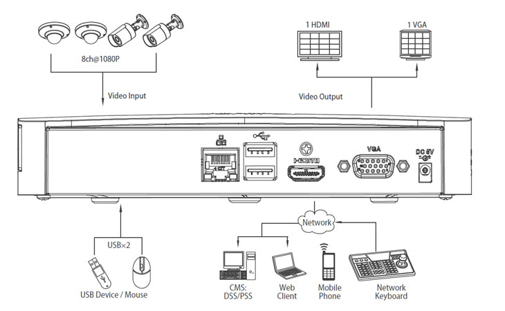 4/8 Channel Smart Box Network Video Recorder - NVR-14RB