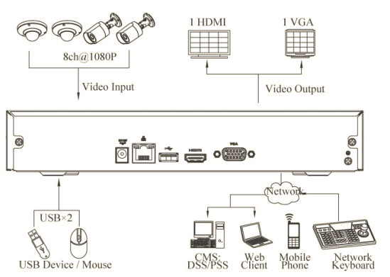 4/8 Channel Compact 1U Network Video Recorder - NVR-14R-C (4 channel IP camera input)