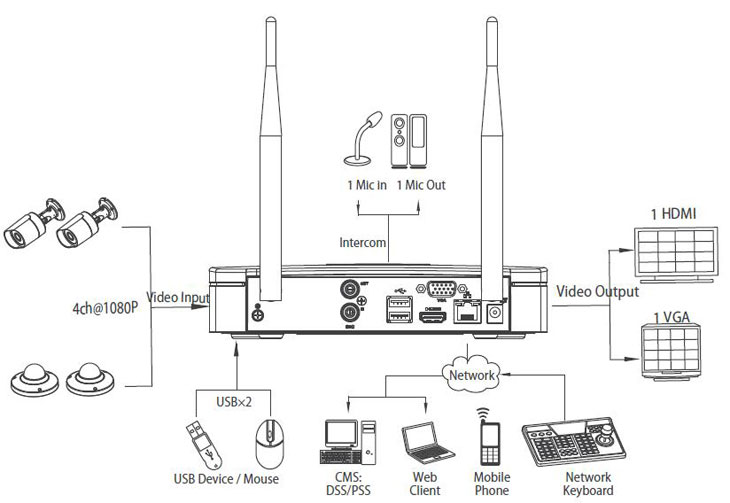 4 Channel Smart 1U WiFi Network Video Recorder - NVR-14R-W