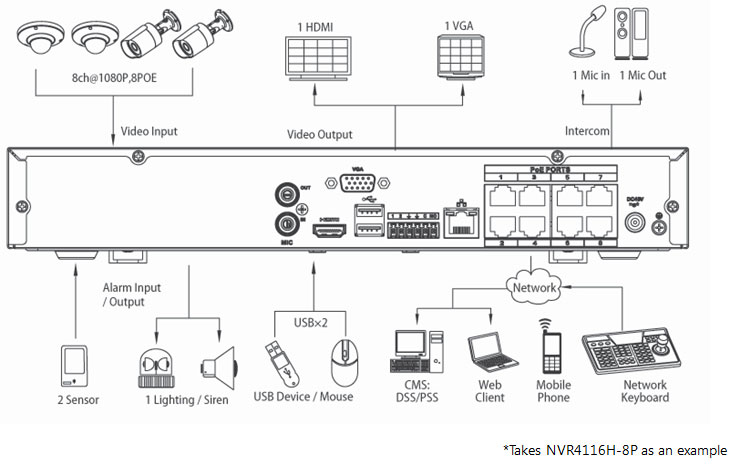 8/16 Channel Mini 1U 8PoE Network Video Recorder - NVR-18R-8P