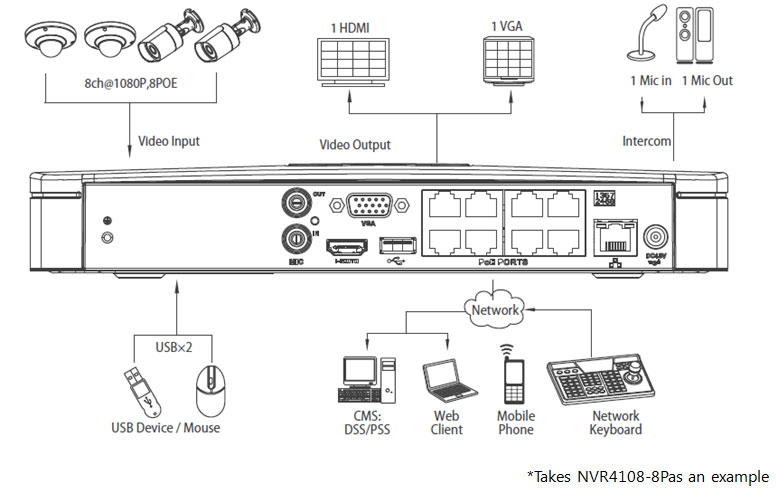 8/16 Channel Smart 1U 8PoE Network Video Recorder - NVR-18R-8P