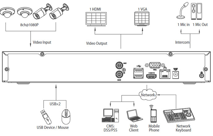 4/8 Channel Mini 1U Network Video Recorder - NVR-14R