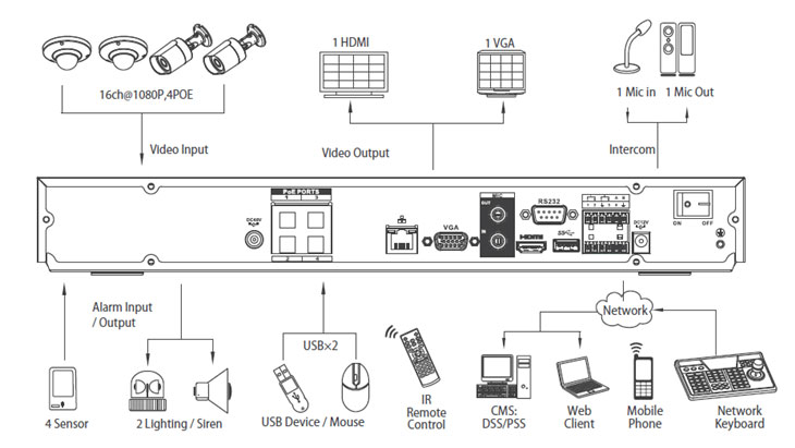 2hdd-standard-dimension