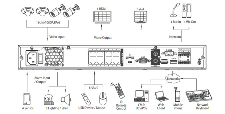 2hdd-standard-dimension