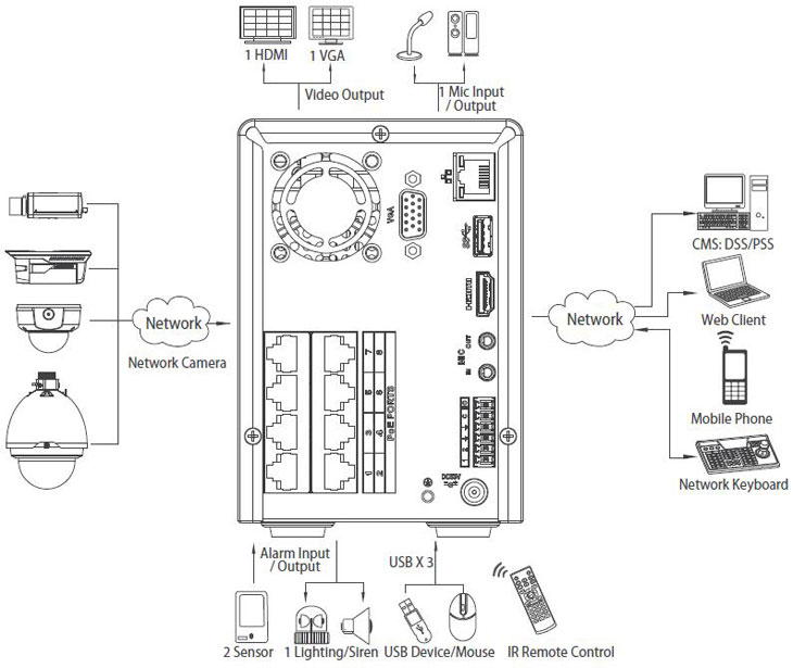 2hdd-standard-dimension