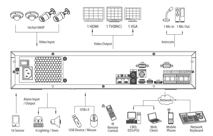 8hdd-Standard-dimension