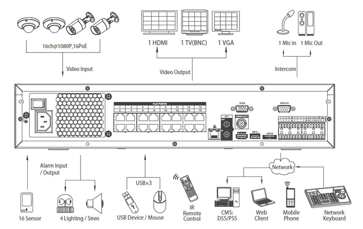 8hdd-Standard-dimension