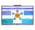 snappy professional 65-inch interactive touchscreen display for education and business