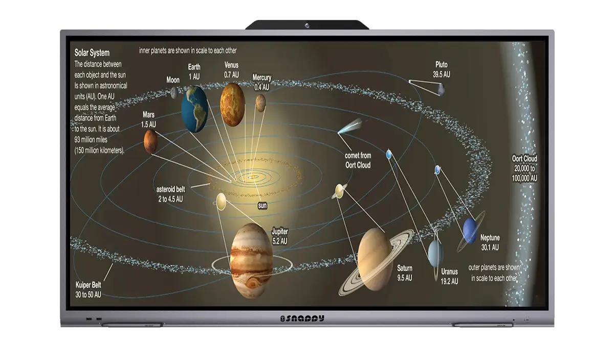 snappy high-resolution 75-inch interactive touchscreen display for classrooms and conferences
