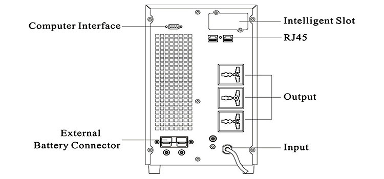 ups-3kva