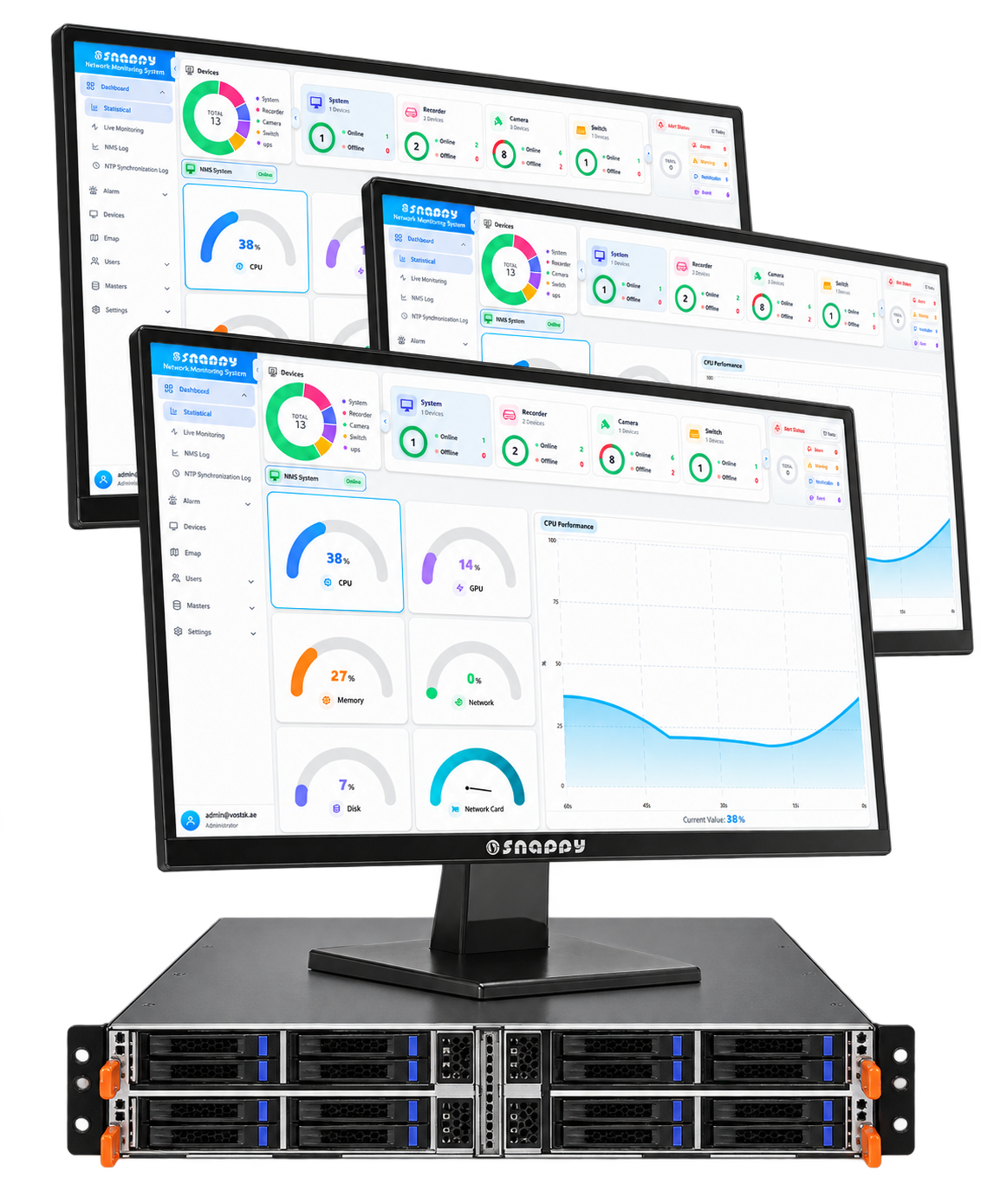 snappy Network Monitoring System dashboard
