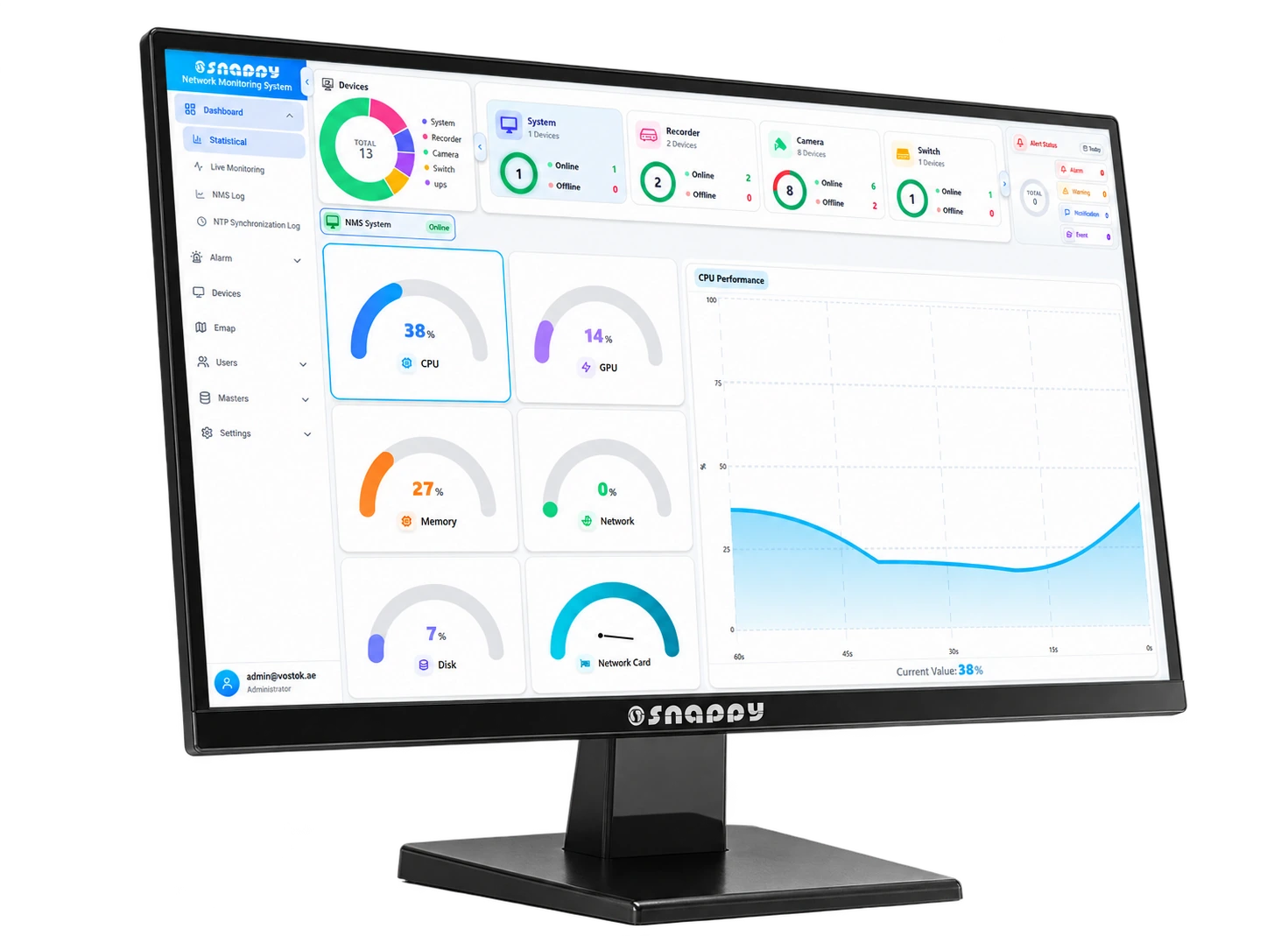 Snappy Network Monitoring System