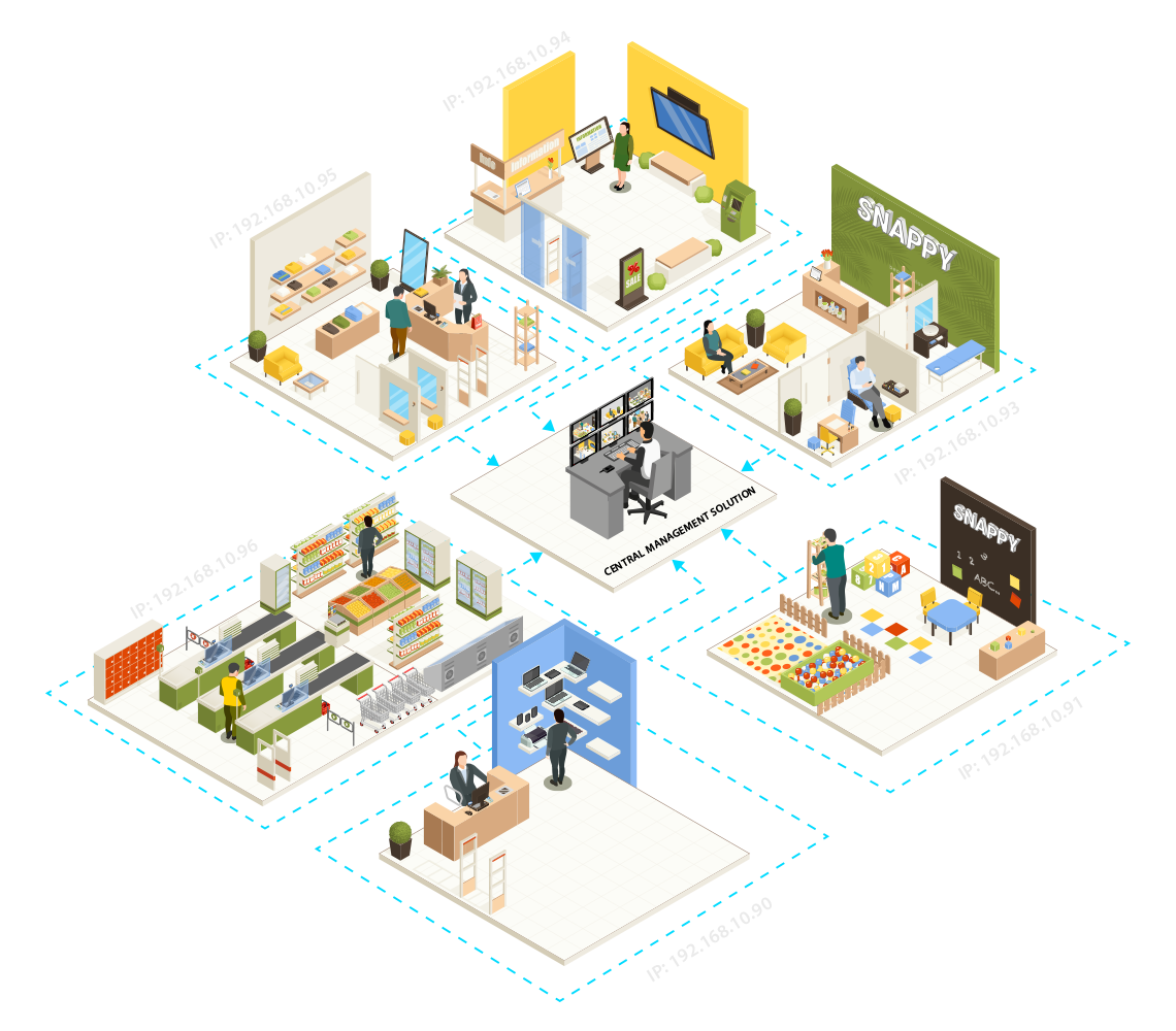 Centralized Management Solution