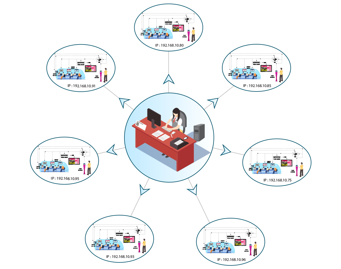 Centralized Management Solution - 2