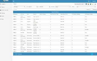 Weekly-report-3