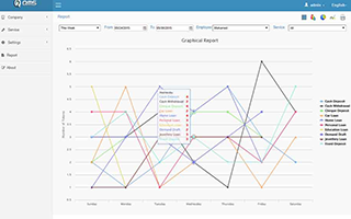 Weekly-report-3