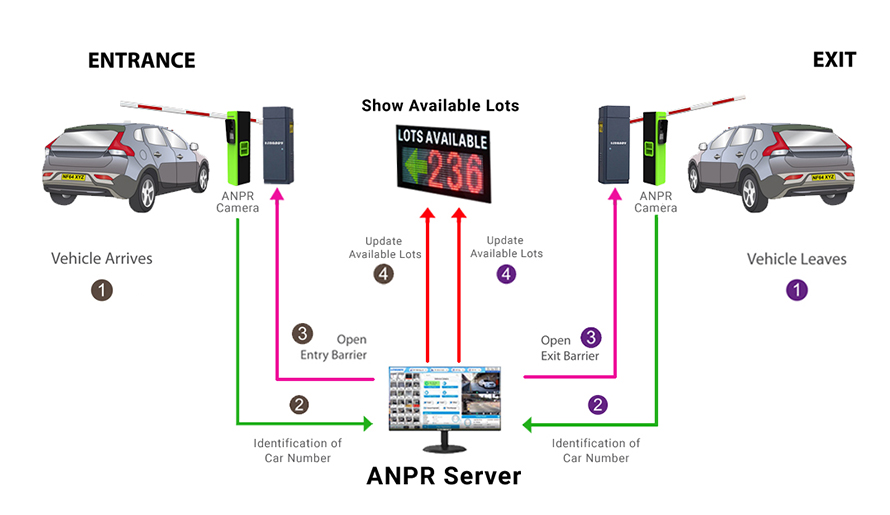pay parking software