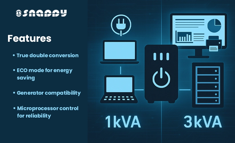 Detailed guide on choosing between UPS 1kVA and 3kVA for office and business needs