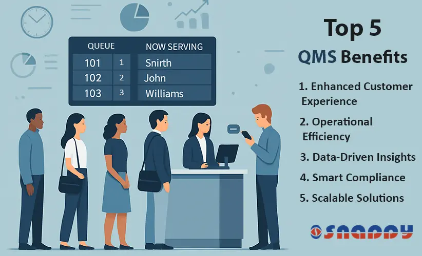 Queue management system in Dubai improving customer flow