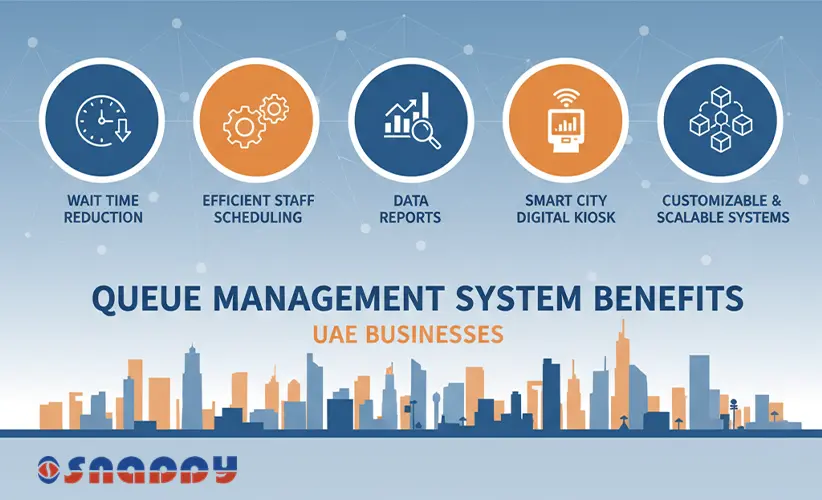 Queue Management System Dubai top benefits with Snappy QMS